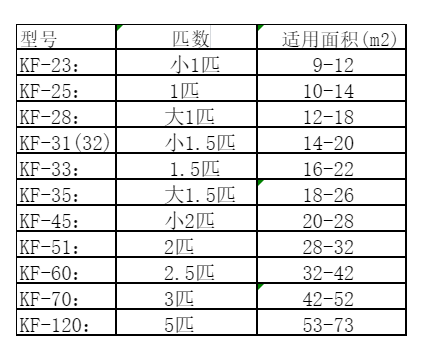 怀远空调维修