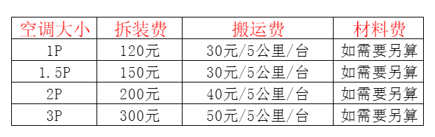 怀远空调移机及费用电话在哪里找